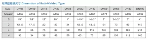 Pneumatic 3-Piece Welded Ball Valve Technical Parameters