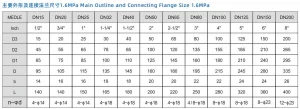 Pneumatic Fluorine Lining Ball Valve Technical Parameters