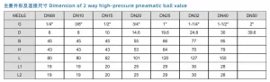 Pneumatic High-Pressure Ball Valve Technical Parameters