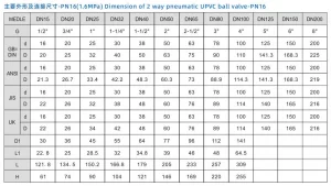 Pneumatic Plastic Ball Valve Technical Parameters
