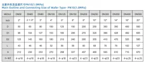 Pneumatic Wafer Fluorine Lining Butterfly Valve Technical Parameters