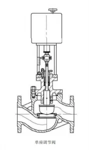 Electric Globe Control Valve