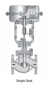 Pneumatic Single Seat Globe Control Valve