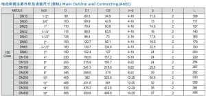 Electric Gate Valve parameters