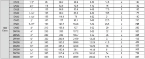 Electric Gate Valve parameters
