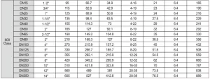Electric Gate Valve parameters