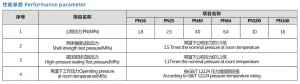 Electric Gate Valve technical parameters