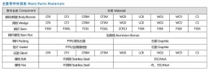 Electric Gate Valve Materials parameters
